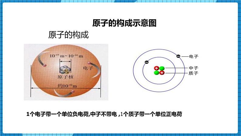 人教版（2024）九年级化学上册3.2原子结构第二课时课件06