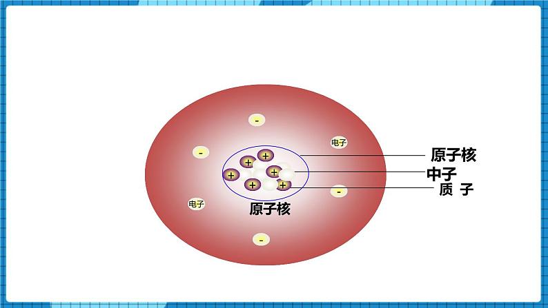 人教版（2024）九年级化学上册3.2原子结构第二课时课件07