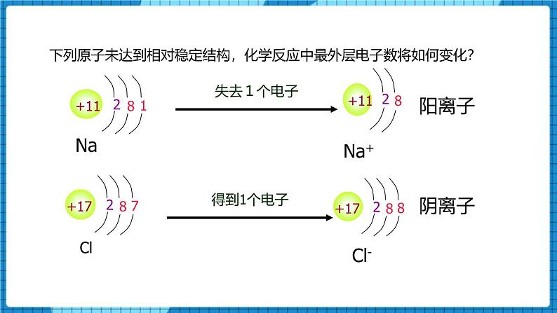 人教版（2024）九年级化学上册3.2原子结构第三课时课件第3页