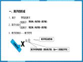 人教版（2024）九年级化学上册3.2原子结构第三课时课件