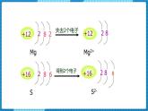 人教版（2024）九年级化学上册3.2原子结构第三课时课件