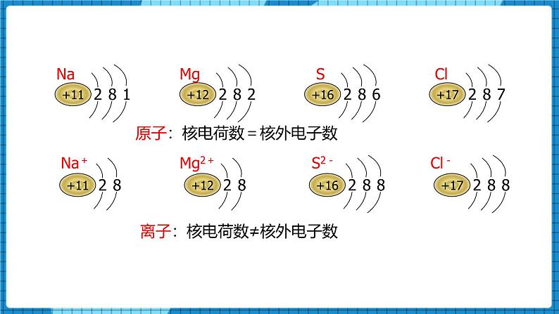 人教版（2024）九年级化学上册3.2原子结构第三课时课件第7页