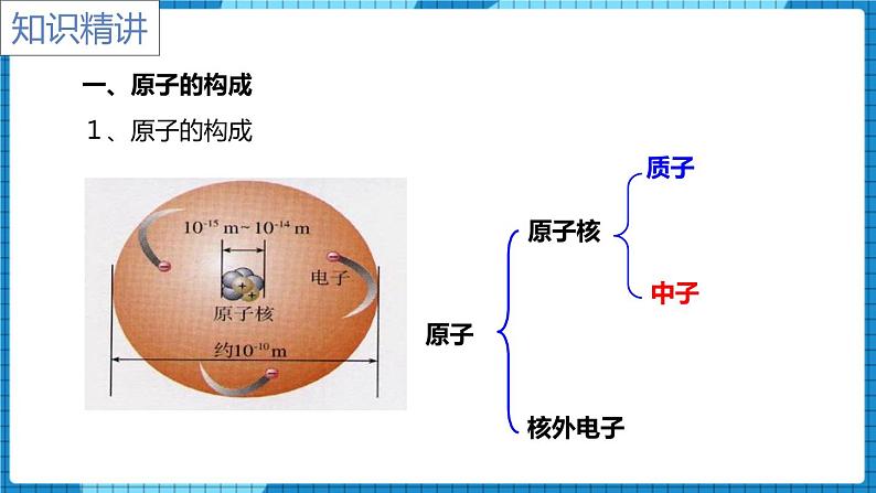 人教版（2024）九年级化学上册3.2原子结构第一课时课件第6页