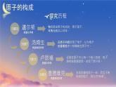 人教版（2024）九年级化学上册3.2原子结构课件