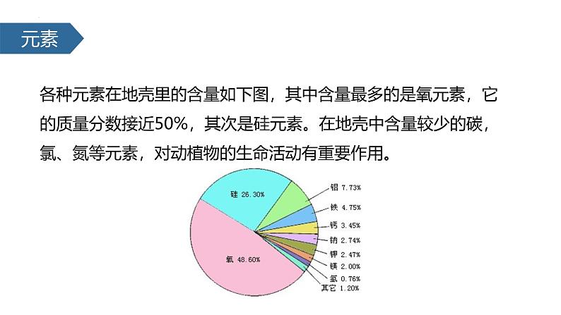 人教版（2024）九年级化学上册3.3元素ppt课件第6页