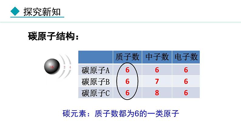 人教版（2024）九年级化学上册3.3元素第一课时课件第5页