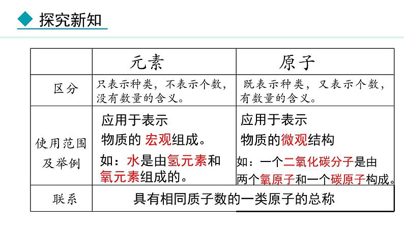 人教版（2024）九年级化学上册3.3元素第一课时课件第8页