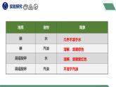 【核心素养】课题1第2课时《溶液及其应用》课件PPT+教学设计+同步练习（含答案和教学反思）