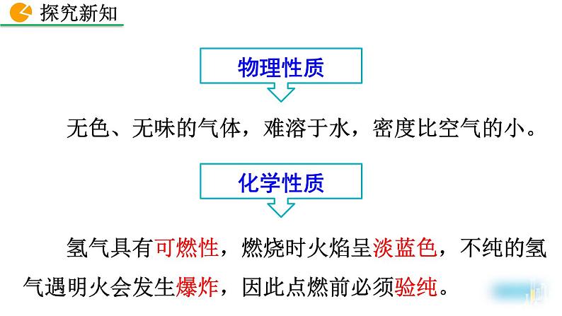 人教版（2024）九年级化学上册4.2水的组成精品课件第5页