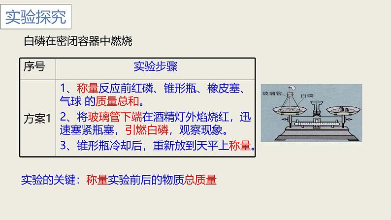 人教版（2024）九年级化学上册5.1质量守恒定律第一课时课件04