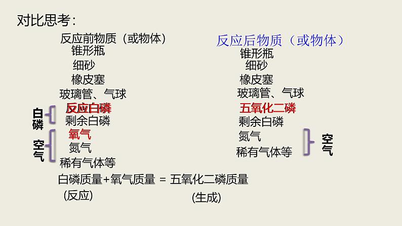 人教版（2024）九年级化学上册5.1质量守恒定律第一课时课件第7页