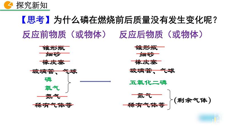 人教版（2024）九年级化学上册5.1质量守恒定律精品课件第5页