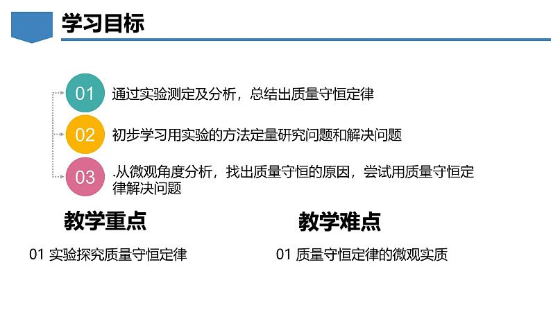 4.2 质量守恒定律-初中化学九年级上册同步教学课件+同步练习（科粤版2024）02