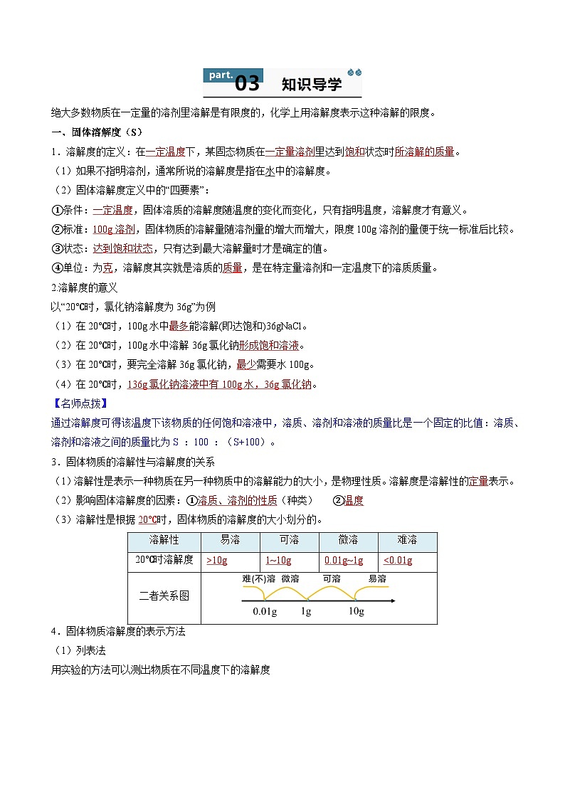 9.2 溶解度（第2课时）-知识点梳理+练习（含答案解析）第2页