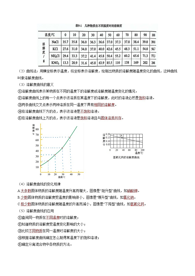 9.2 溶解度（第2课时）-知识点梳理+练习（含答案解析）第3页