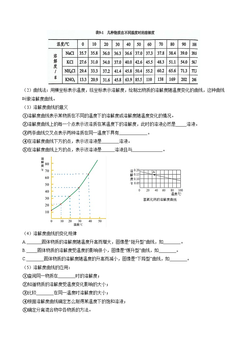 9.2 溶解度（第2课时）-知识点梳理+练习第3页