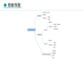 人教版（2024）九年級化學上冊6.1碳單質的多樣性6.1.1常見的碳單質課件