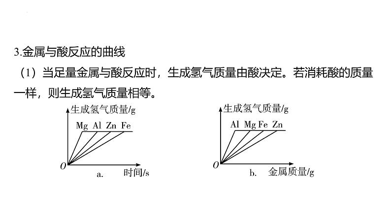 2025年中考化学二轮专题复习课件五：坐标图像题与分析、归纳、推理题（含答案）第5页