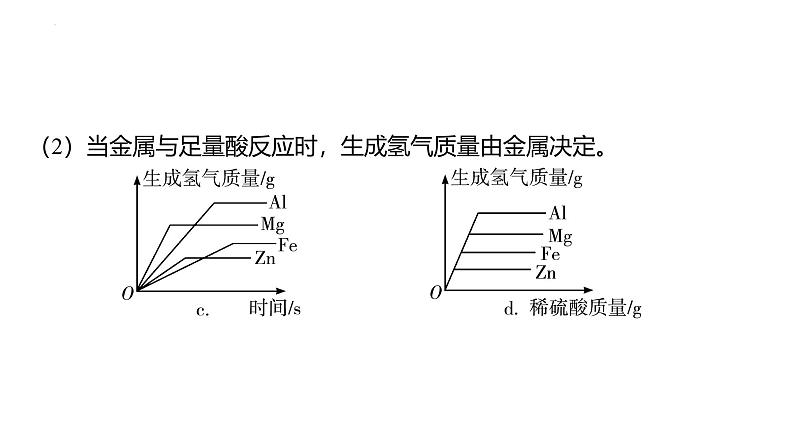 2025年中考化学二轮专题复习课件五：坐标图像题与分析、归纳、推理题（含答案）第6页