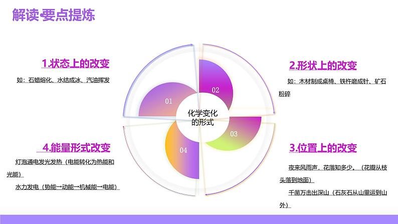 2025年中考化学一轮复习讲练测课件 专题01 物质的变化和性质（含解析）第7页