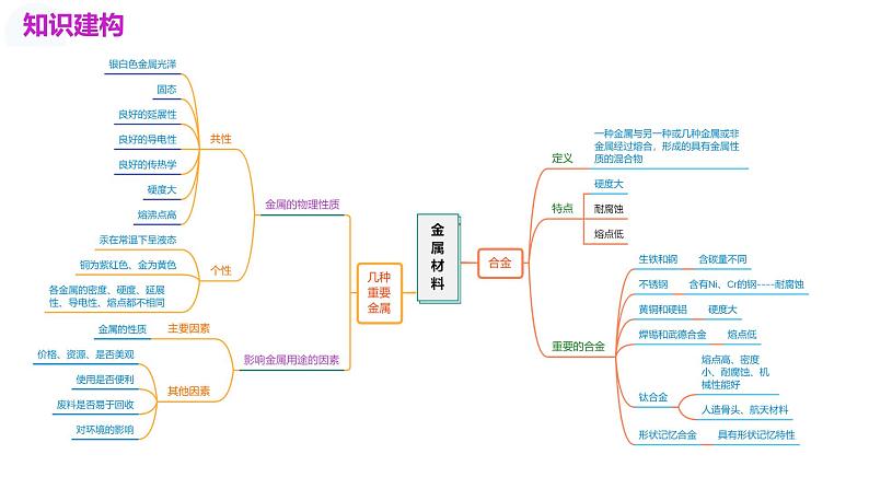 2025年中考化学一轮复习讲练测课件 专题06 金属和金属材料（含解析）第4页