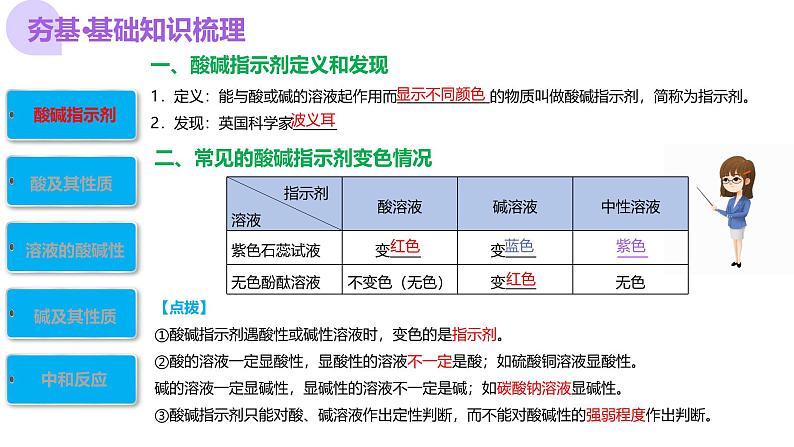 2025年中考化学一轮复习讲练测课件 专题07 常见的酸和碱（含解析）第8页