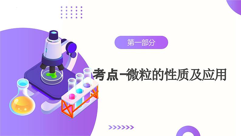 2025年中考化学一轮复习讲练测课件 专题09 构成物质的微粒 元素（含解析）第6页