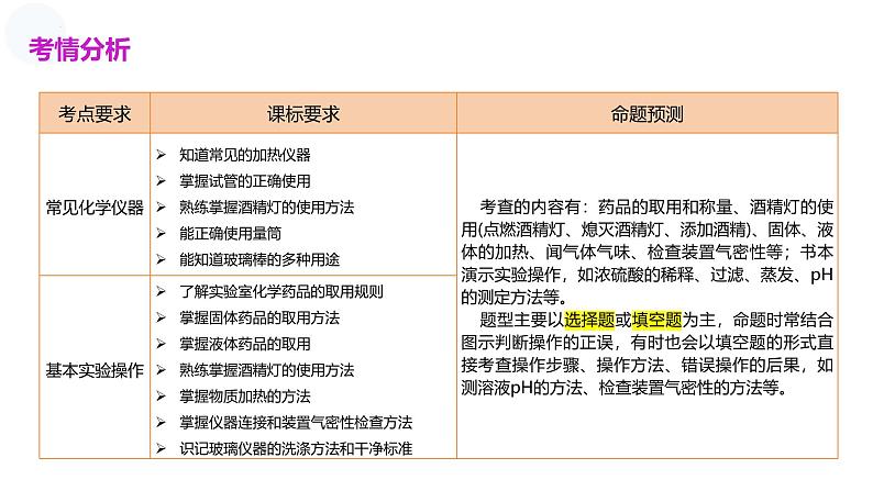 2025年中考化学一轮复习讲练测课件 专题13 常见仪器与基本实验操作（含解析）第3页