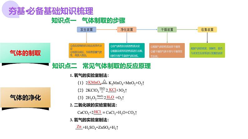 2025年中考化学一轮复习讲练测课件 专题14 常见的气体的制取和净化（含解析）第6页