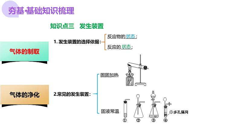 2025年中考化学一轮复习讲练测课件 专题14 常见的气体的制取和净化（含解析）第7页