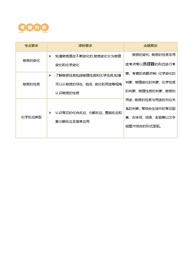2025年中考化学一轮复习精讲专题01 物质的变化及性质（解析版）第2页