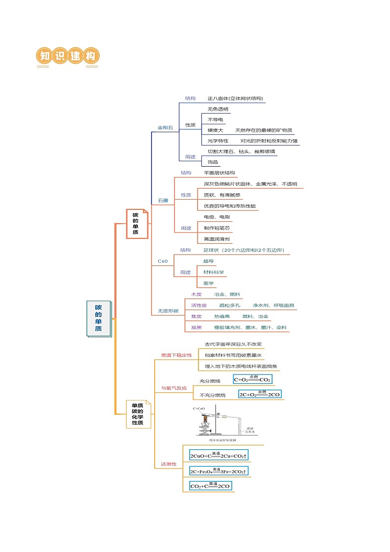 2025年中考化学一轮复习精讲专题04 碳和碳的化合物（原卷版）第3页