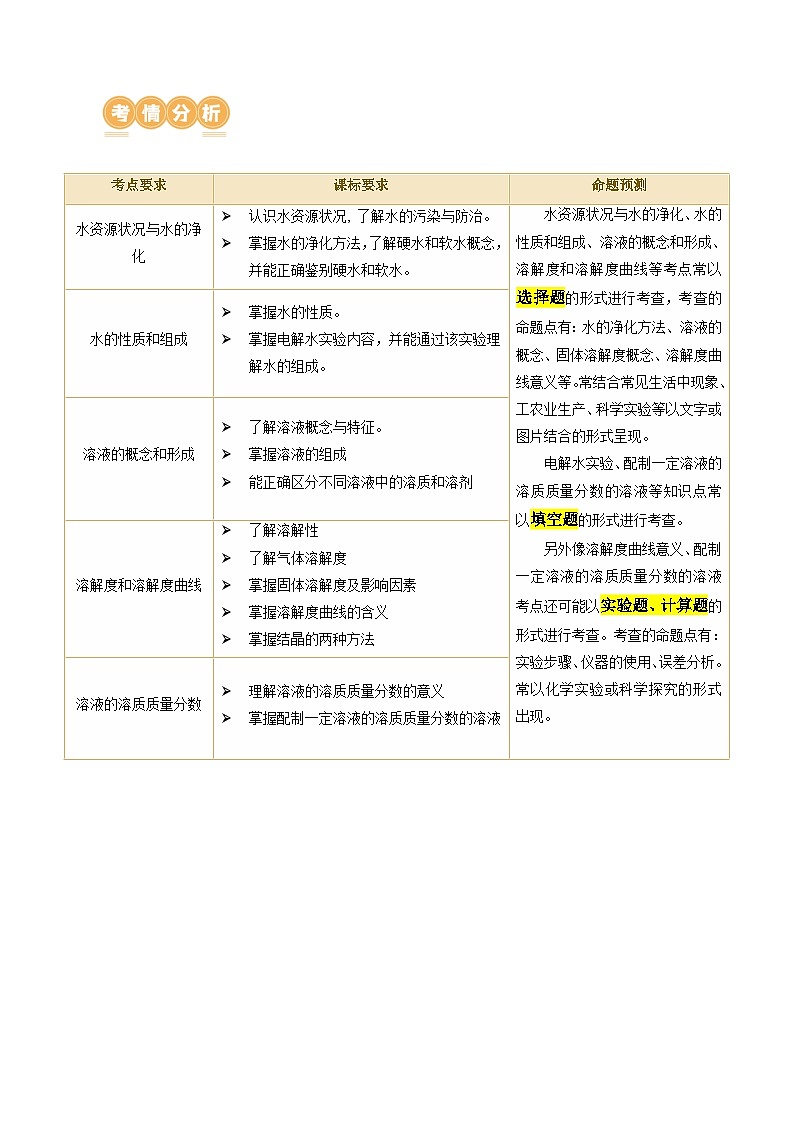 2025年中考化学一轮复习精讲专题05 水和溶液（原卷版）第2页