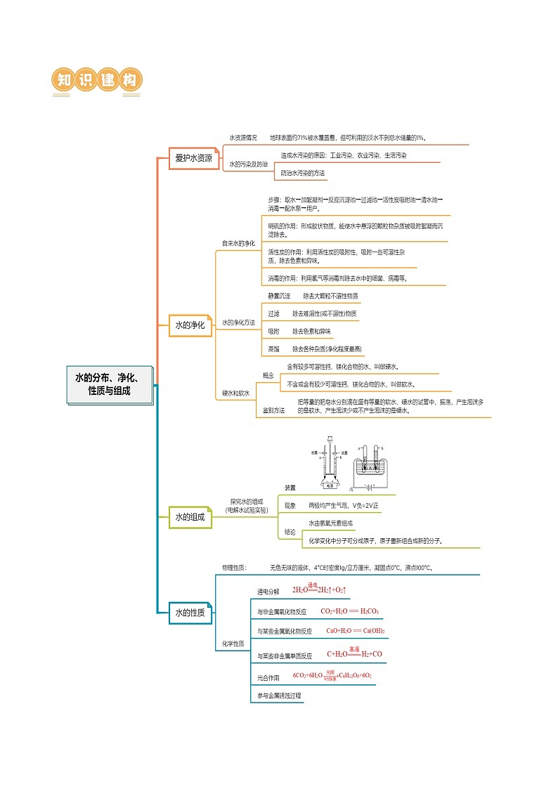 2025年中考化学一轮复习精讲专题05 水和溶液（原卷版）第3页