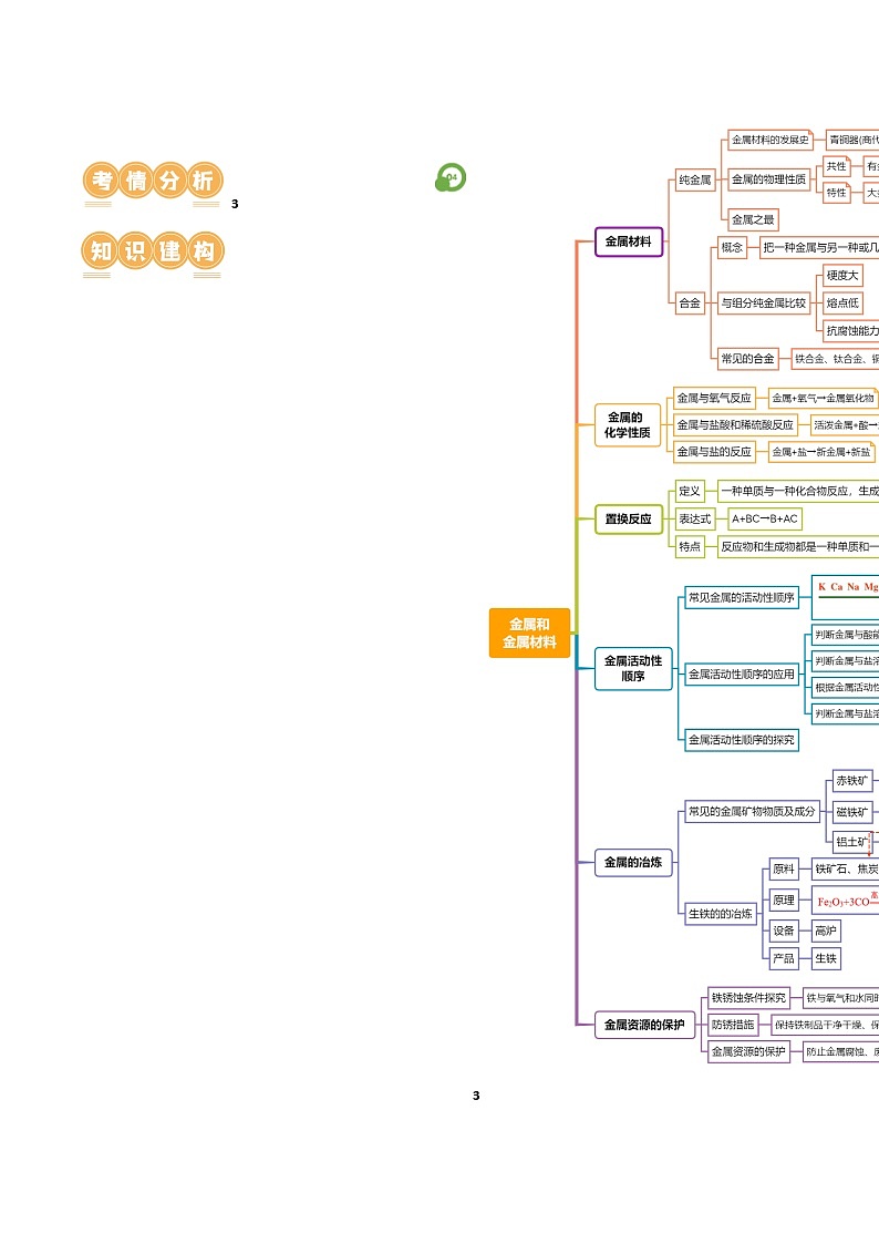 2025年中考化学一轮复习精讲专题06 金属和金属材料（解析版）第2页