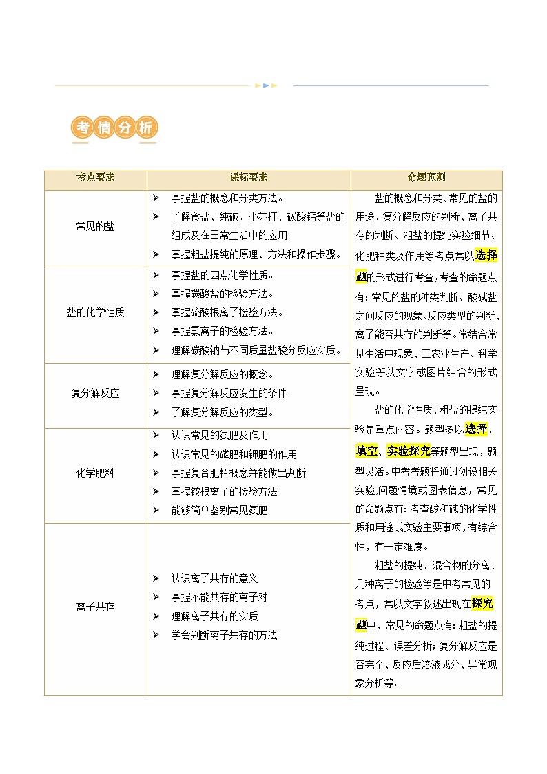 2025年中考化学一轮复习精讲专题08 盐 化肥（解析版）第2页