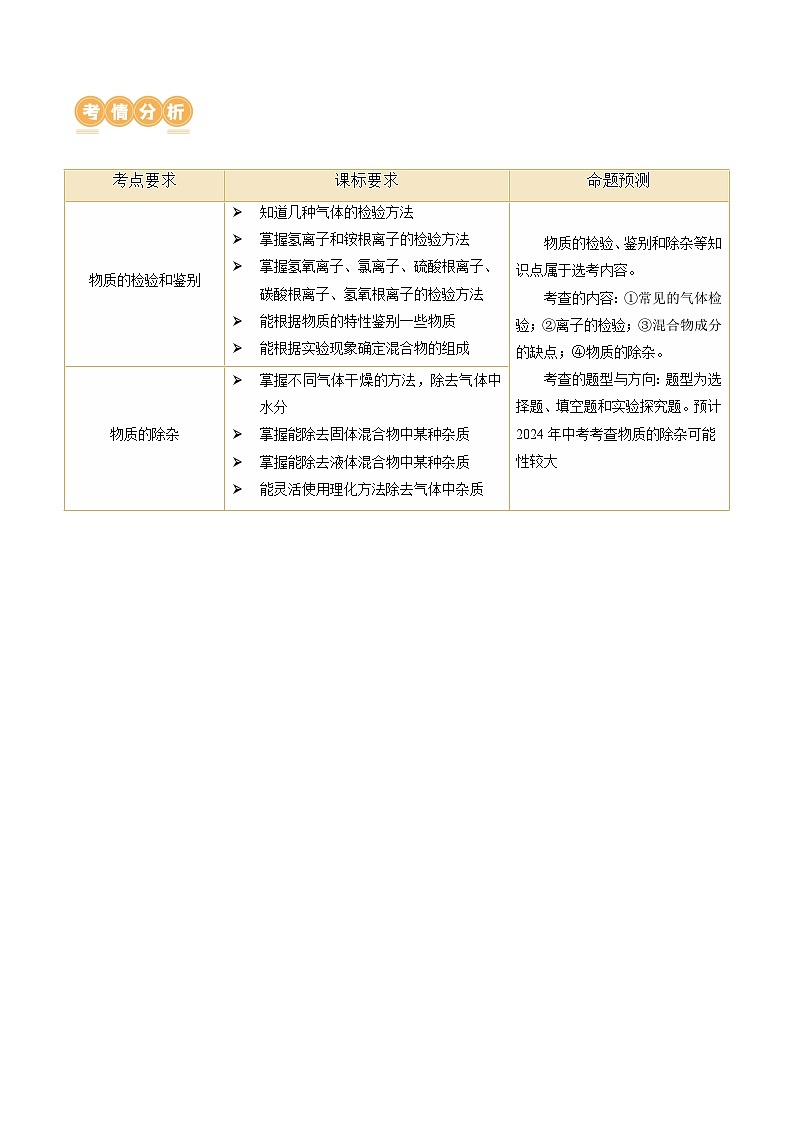 2025年中考化学一轮复习精讲专题15 物质的检验、鉴别与除杂（解析版）第2页