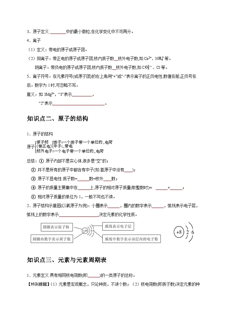 2025年中考化学一轮复习考点过关练习专题01 物质的构成与组成（原卷版）第2页