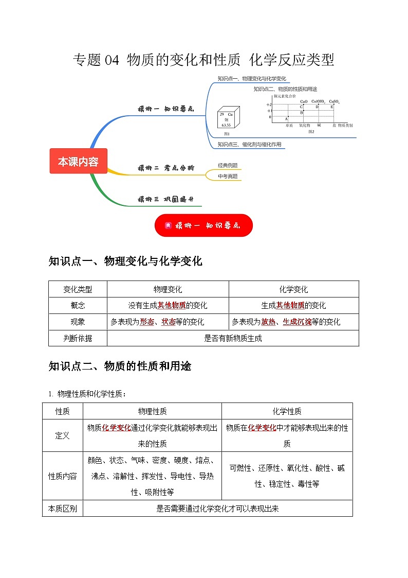 2025年中考化学一轮复习考点过关练习专题04 物质的变化和性质 化学反应类型（解析版）第1页