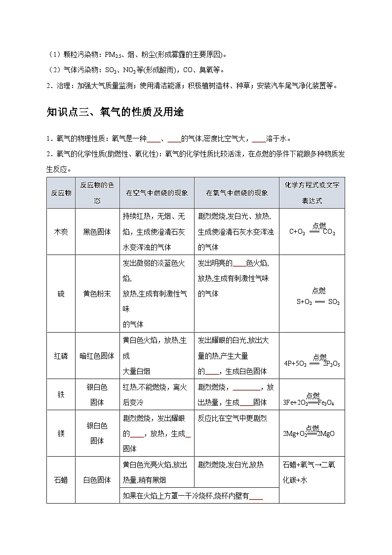 2025年中考化学一轮复习考点过关练习专题06 我们周围的空气（原卷版）第2页