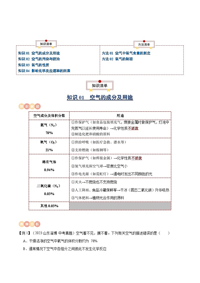 中考化学一轮复习知识梳理讲义专题02 空气 氧气（原卷版）第2页