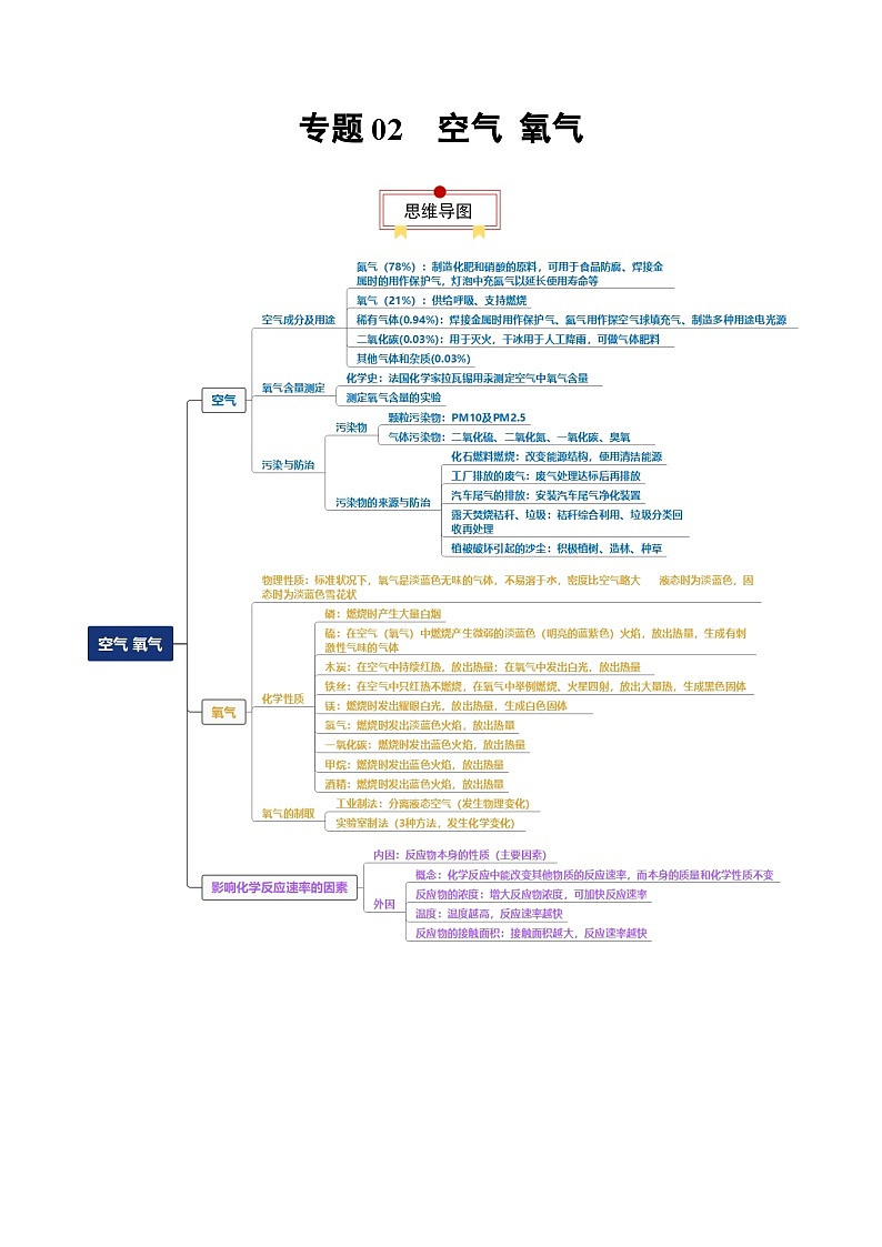 中考化学一轮复习知识梳理讲义专题02 空气 氧气（解析版）第1页