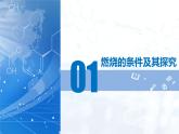 第七单元 能源的合理利用与开发（单元复习课件）-人教版（2024）初中化学九年级上册