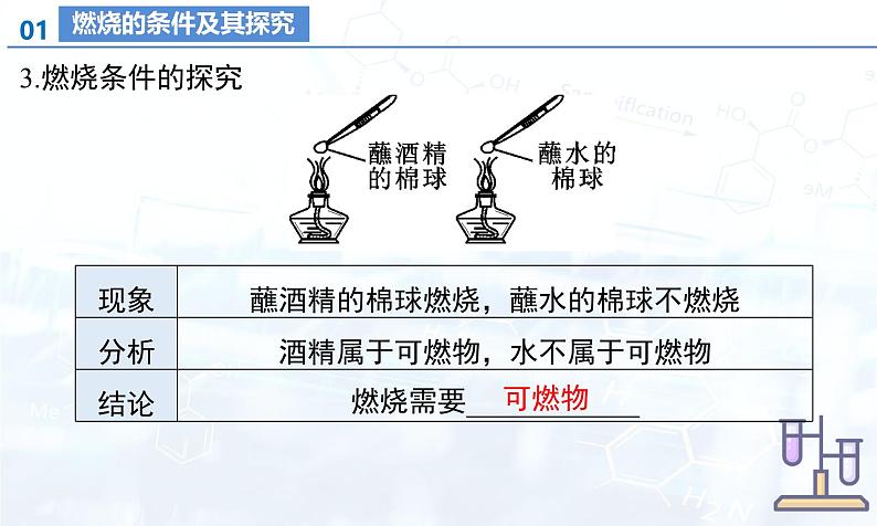 第七单元 能源的合理利用与开发（单元复习课件）-人教版（2024）初中化学九年级上册第6页