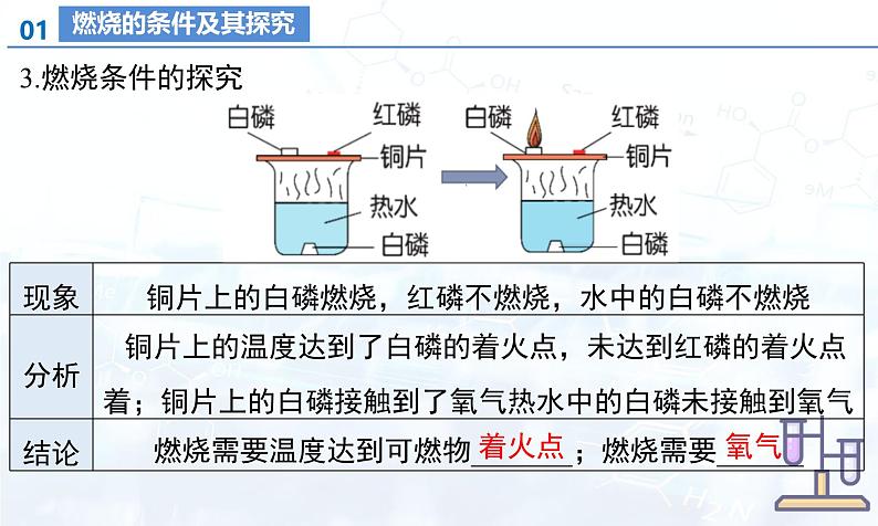 第七单元 能源的合理利用与开发（单元复习课件）-人教版（2024）初中化学九年级上册第7页