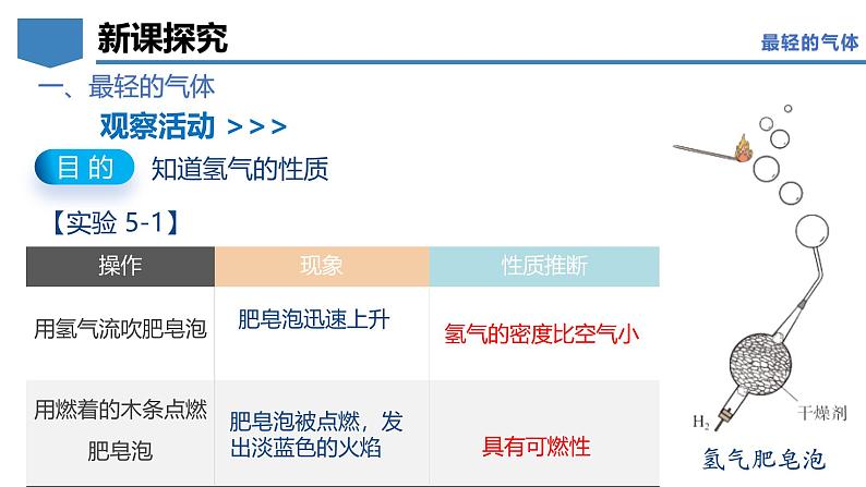 5.1 氢气-初中化学九年级上册同步教学课件+同步练习（科粤版2024）07