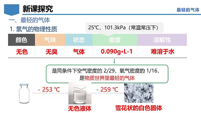 5.1 氢气-初中化学九年级上册同步教学课件+同步练习（科粤版2024）08