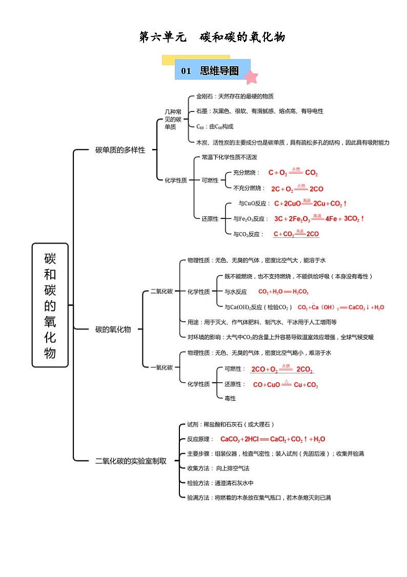 第六单元  碳和碳的氧化物【知识清单】-人教版（2024）初中化学九年级上册01