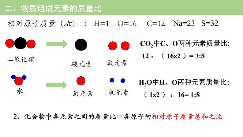 4.3物质组成的表示（第三课时）课件---2024-2025学年九年级化学人教版（2024）上册第4页