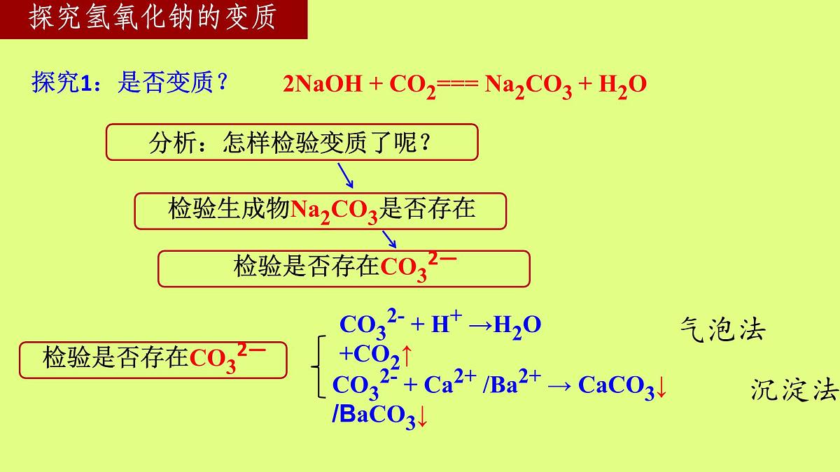 人教版九年级化学下册中考专区《氢氧化钠变质的探究》课件第6页